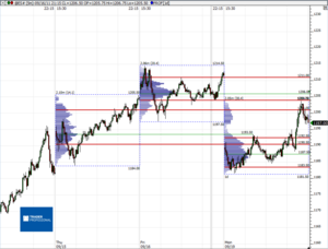 Análisis previo (Day-Trading) Sesión Mini S&P500